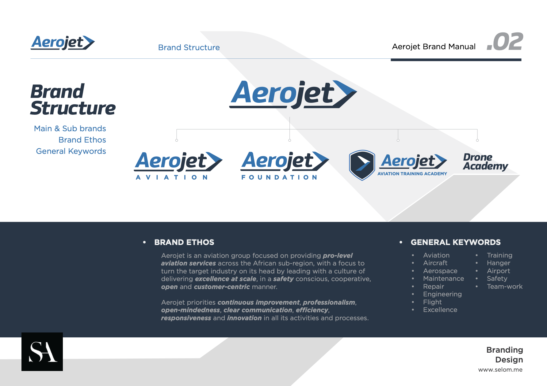 Aerojet Aviation Training Academy Portal & Media artifact 5
